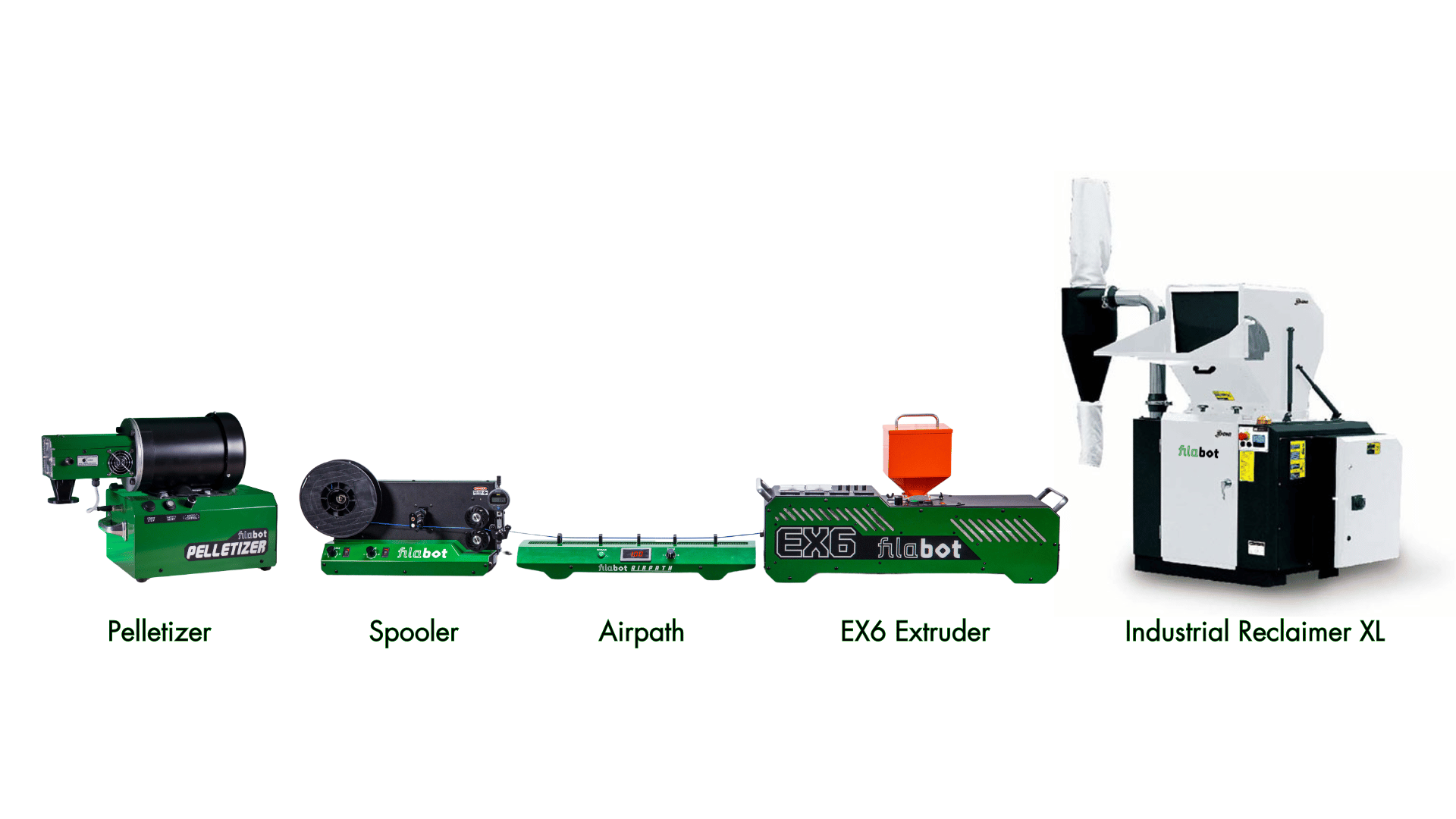 Casting Pattern Recycling Setup